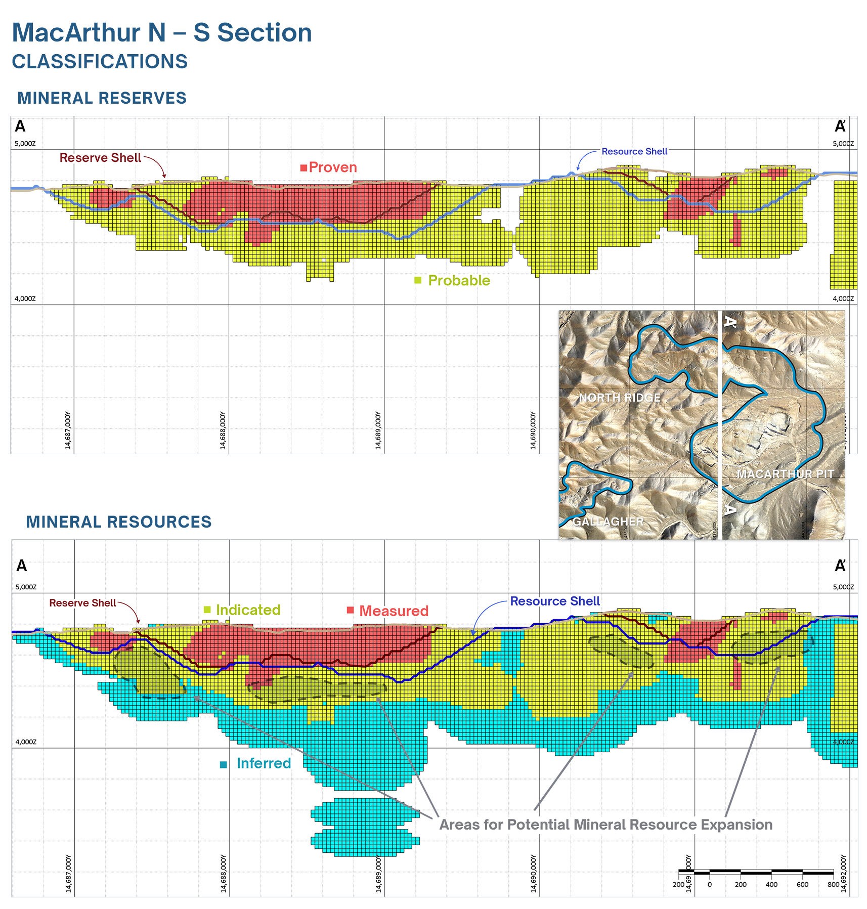 MacArthur Cross Section