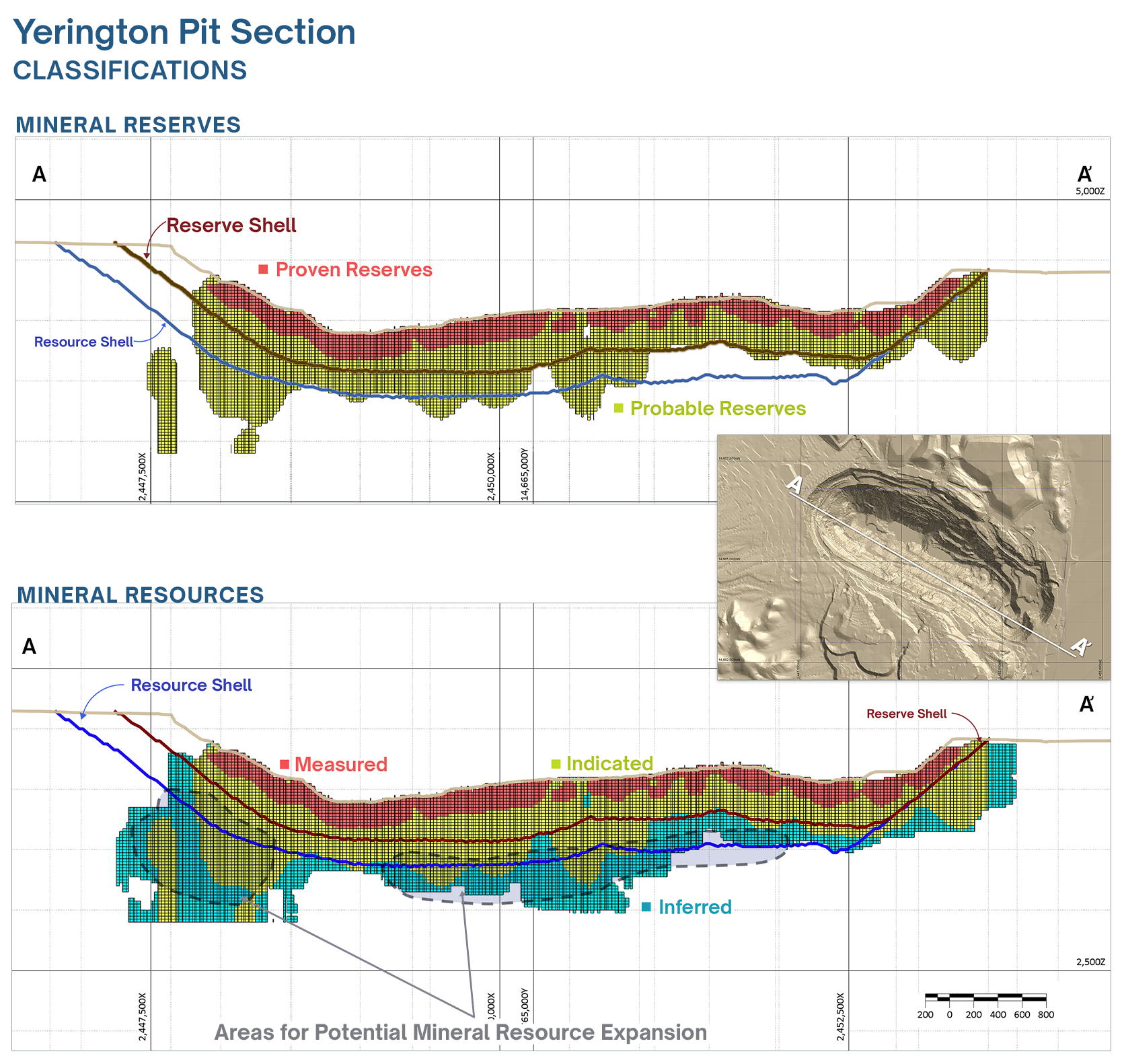 Yerington Long Section